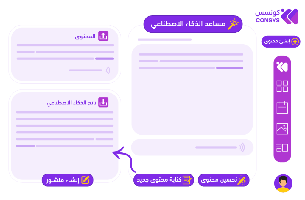 كونسس - التسويق عبر وسائل التواصل الاجتماعي